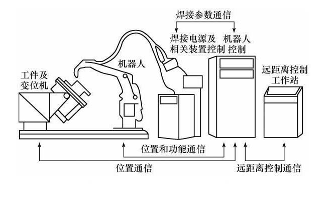 焊接機器人怎么安裝？關鍵做好這4步