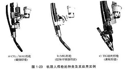 機(jī)器人焊槍有哪些分類？不同焊接工藝如何選？