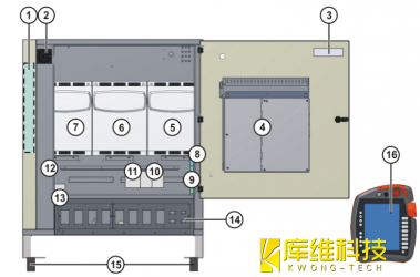 <b>工業(yè)機(jī)器人KR C4控制系統(tǒng)概覽</b>