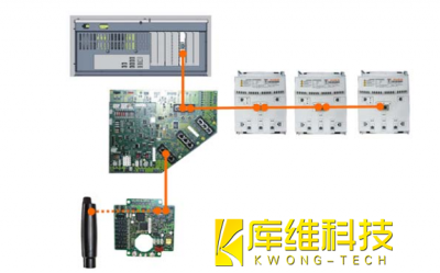 <b>工業(yè)機(jī)器人庫卡KRC4的控制器總線 (KCB)介紹及作用</b>