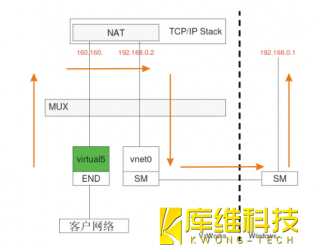 <b>跟著來帶你了解工業(yè)機(jī)器人KUKA KRC4 KLI 的配置</b>