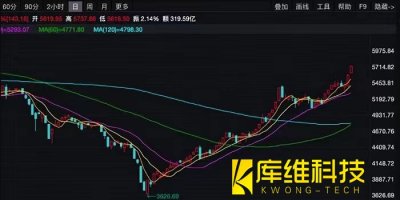 <b>機(jī)器人概念股集體漲停，誰才能突圍翻盤吞下600億大蛋糕？</b>