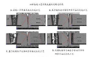 飛秒激光打孔優(yōu)化，盡在機(jī)器學(xué)習(xí)與分子動(dòng)力學(xué)的激情碰撞！