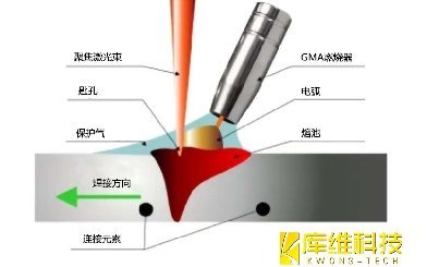 <b>激光電弧復合焊接技術：焊接速度對焊接效果的影響</b>